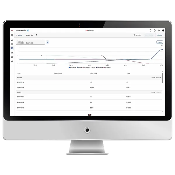 PIUSI B.SMART Fuel Economy Add-On – Estensione software per l'analisi dei consumi di carburante, monitor, all-in-one, computer, screen, display