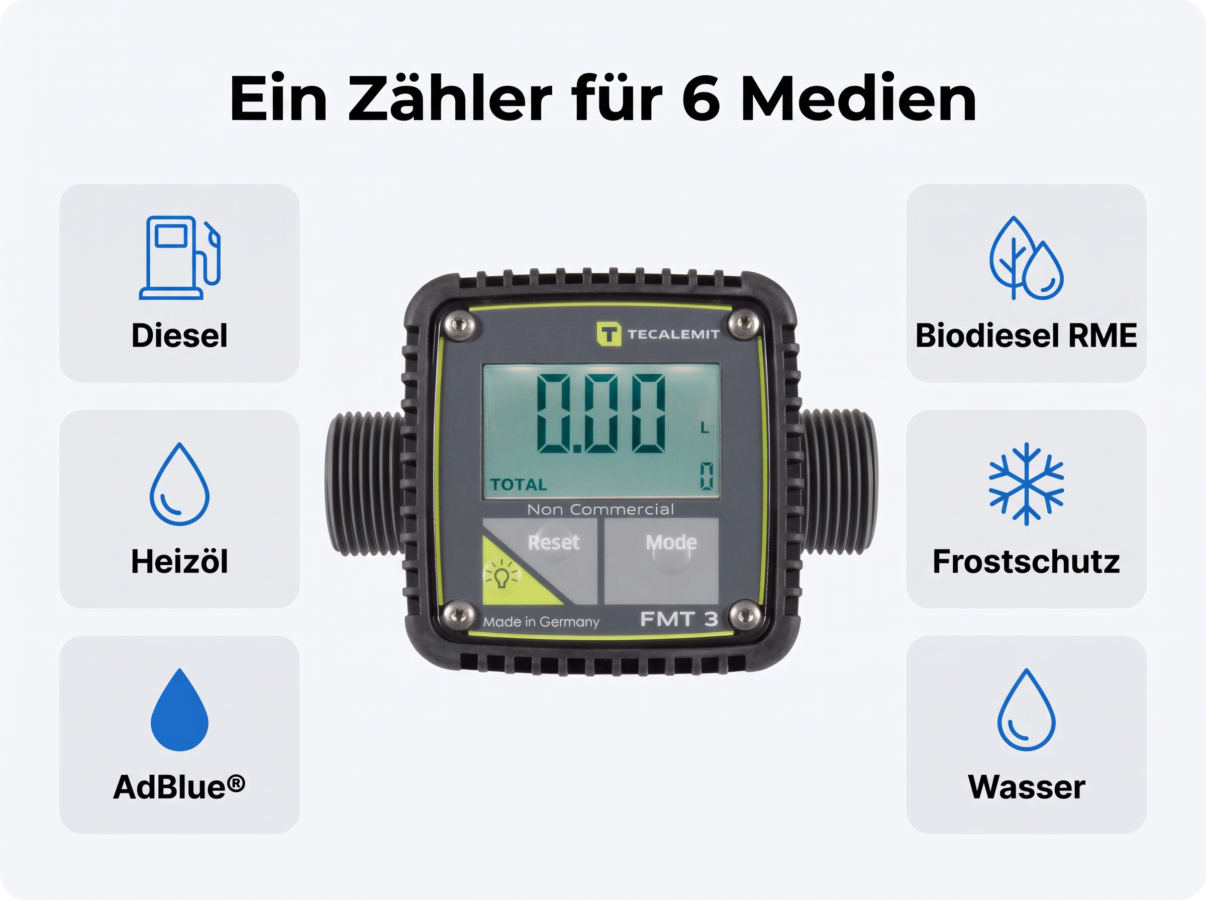 Elektronischer Durchflussmesser FMT 3 III