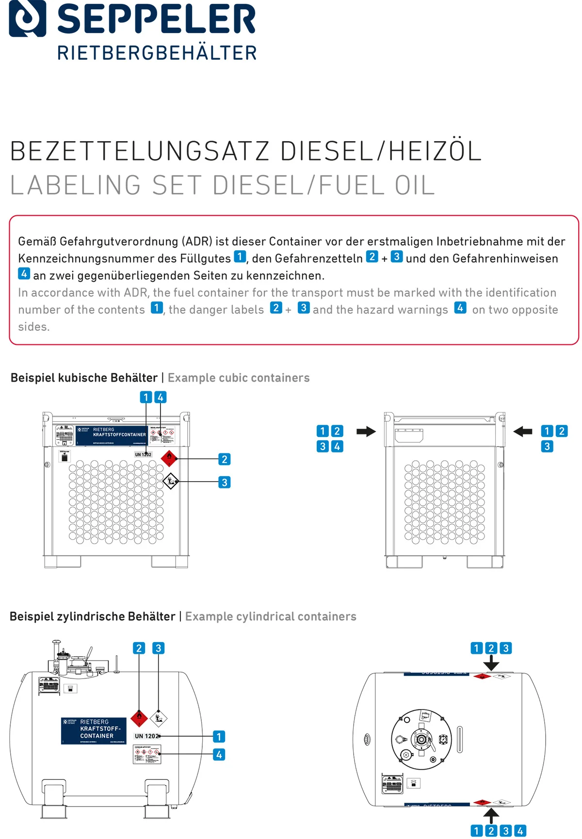 Kit di etichettatura, Diesel