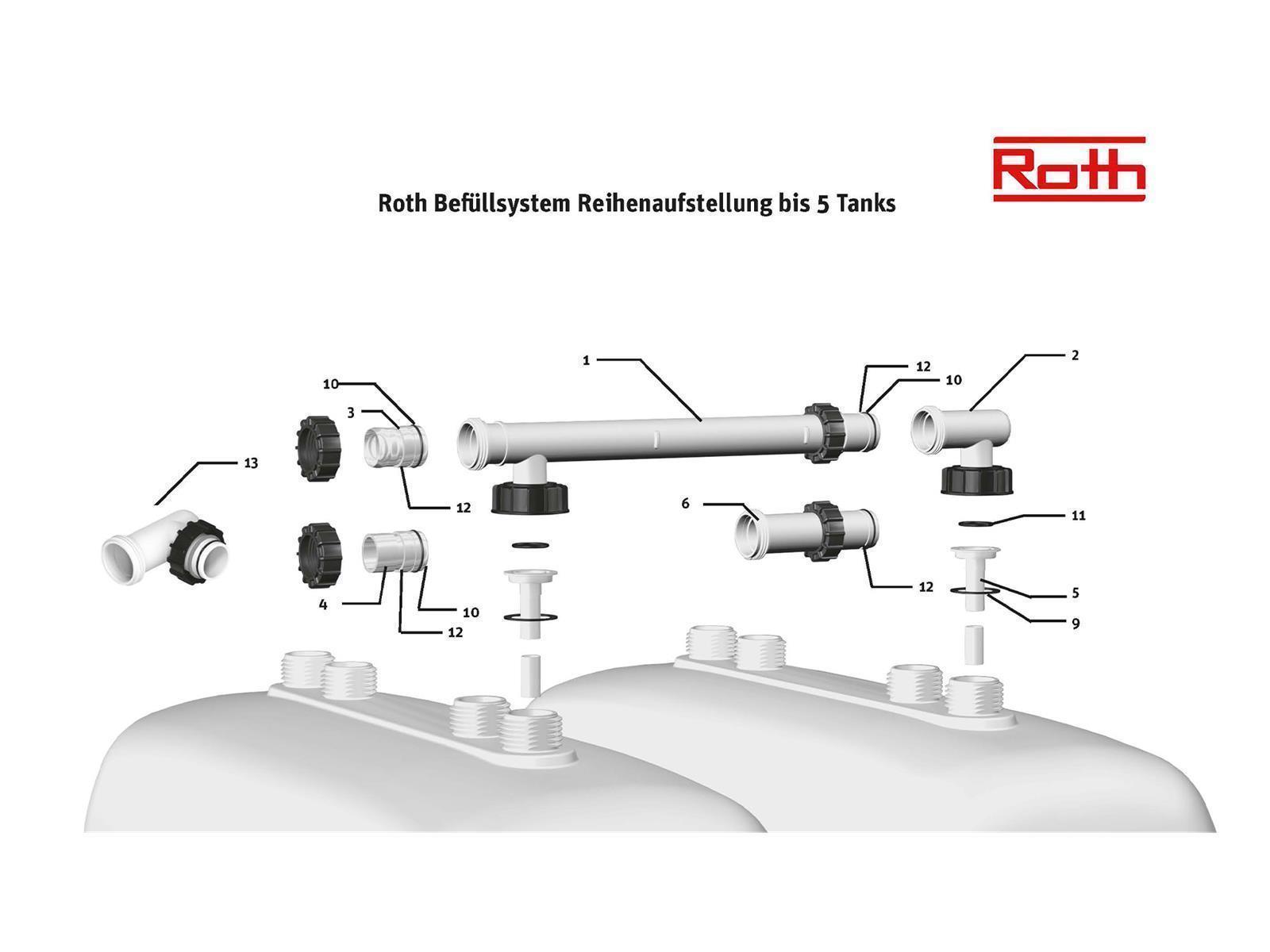 Tauchrohr fĂĽr DWT Tank (Pos. 5 Schmeta) ROTH 3110000610 Sicherungsring FĂĽllstar (5 StĂĽck/Beutel) (Pos. 12 Schmeta) ROTH 3110000801